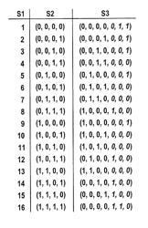 Device and method for encoding input data based on hamming distance and/or weight