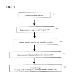 Brewed Beverages and Methods for Producing Same