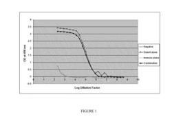 METHOD OF TREATMENT USING FOLATE CONJUGATES AND TYROSINE KINASE INHIBITORS