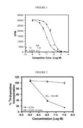 Conjugates Containing Hydrophilic Spacer Linkers