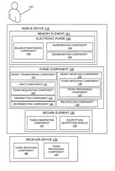 METHODS AND SYSTEMS FOR TRANSFERRING ELECTRONIC MONEY