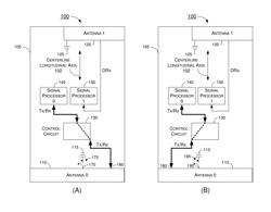 Antenna Ground And Feed Swapping In Handheld Applications