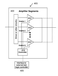 Devices and Methods for Increasing Reliability of Scalable Periphery Amplifiers