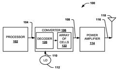 Digital to Analog Converter Cell for Signed Operation