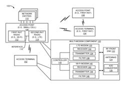 RADIO ACCESS TECHNOLOGY CO-EXISTENCE USING ADAPTIVE ENERGY DETECTION