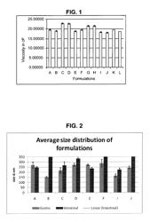 Coated capsules and tablets of a fatty acid oil mixture