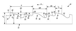 Saw blade with feed limiter