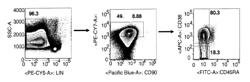 Cytokine receptors associated with myelogenous haematological proliferative disorders and uses thereof