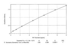 Monoclonal antibodies and detection methods for phosphinothricin-N-acetyl-transferase enzyme