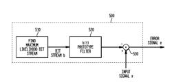 Direct digital synthesis of signals using maximum likelihood bit-stream encoding