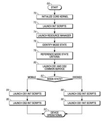 System and method for initiating a multi-environment operating system