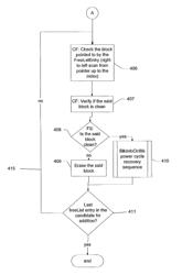 Adaptive power cycle sequences for data recovery