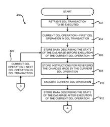 Transactional control of RDBMS database definition language operations