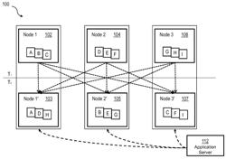 Table placement in distributed databases