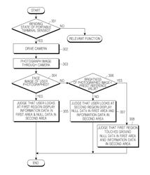 Apparatus and method for reducing current consumption in portable terminal with flexible display