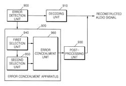 Error concealment method and apparatus for audio signal and decoding method and apparatus for audio signal using the same