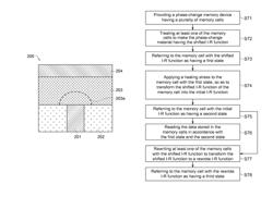 Method for healing phase-change memory device and applications thereof