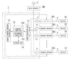 Charging control device