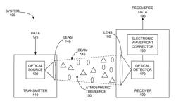 Electronic wavefront correction for free-space optical communications