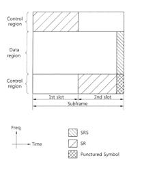 Method and apparatus of transmitting scheduling request in wireless communication system