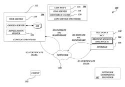 Remote browsing session management