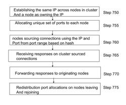 Systems and methods for supporting IP ownership in a cluster