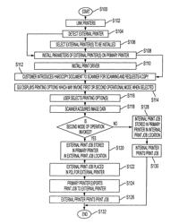 Printer with outsourcing capability for color copies