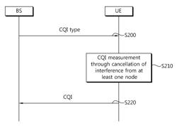 Method and apparatus for reporting channel quality indicator in wireless communication system