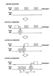 Method for performing handover, user equipment, and radio communication system