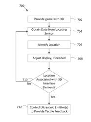 CONTACTLESS TACTILE FEEDBACK ON GAMING TERMINAL WITH 3D DISPLAY