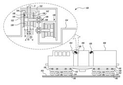 DEVICE FOR CONTROLLING STIFFNESS AND DAMPING OF LOCOMOTIVE CARBODIES