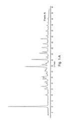 Forms and salts of a dihydropyrrolo[1,2c]imidazolyl aldosterone synthase or aromatase inhibitor