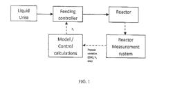 PROCESS TO PRODUCE POLYCARBAMATE USING A GRADIENT FEED OF UREA