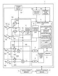 RADAR DEVICE AND SIGNAL PROCESSING METHOD