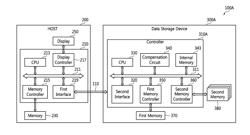 DATA STORAGE DEVICE COMPENSATING FOR INITIAL THRESHOLD VOLTAGE DISTRIBUTION SHIFT, METHOD OF OPERATING THE SAME, AND DATA PROCESSING SYSTEM INCLUDING THE SAME