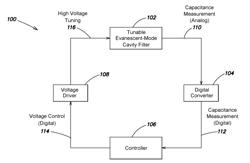 TUNABLE EVANESCENT-MODE CAVITY FILTER WITH CLOSED LOOP CONTROL