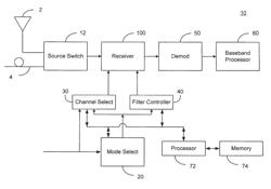 Harmonic Reject Receiver Architecture and Mixer