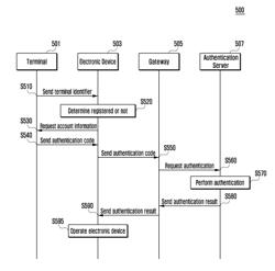 APPARATUS AND METHOD FOR CONTROLLING DISPLAY IN ELECTRONIC DEVICE HAVING PROCESSORS