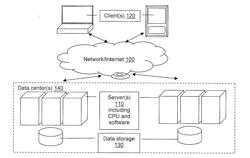 SENDING AUTHENTICATION CODES TO MULTIPLE RECIPIENTS