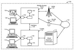 DYNAMIC SERVER/CLIENT TRANSITION FOR NETWORKED DEVICES