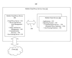 MOBILE CLOUD PROXY APPARATUS AND METHOD