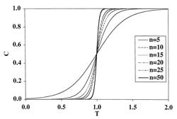 Adsorptive membranes for trapping viruses