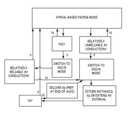 Preferred ADI/R: a permanent pacing mode to eliminate ventricular pacing while maintaining backup support