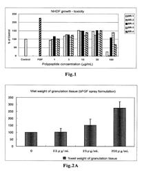 Polypeptide having angiogenesis-inducing activity and antibacterial activity, and use thereof for medical purposes