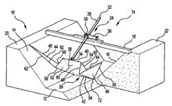 Control gates and valves