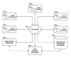 Method for remotely managing an environmental control and monitoring device