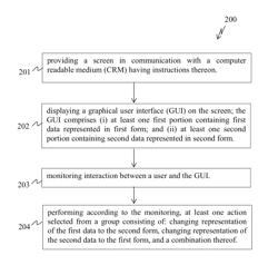 System and method for predicting preferred data representation