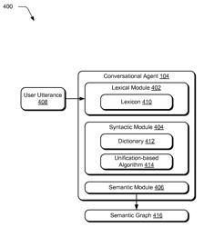 Semantic clustering