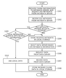 Apparatus and method for enabling clients to participate in data storage in distributed file system