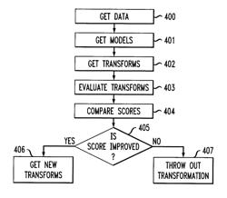 Discriminative learning via hierarchical transformations